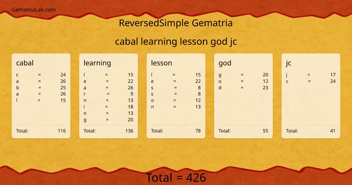 cabal learning lesson god jc in reversedSimple Gematria